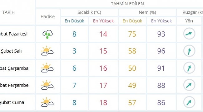 Cemrelerin Düşmeye Başlaması İle Hava Sıcaklıkları Artıyor